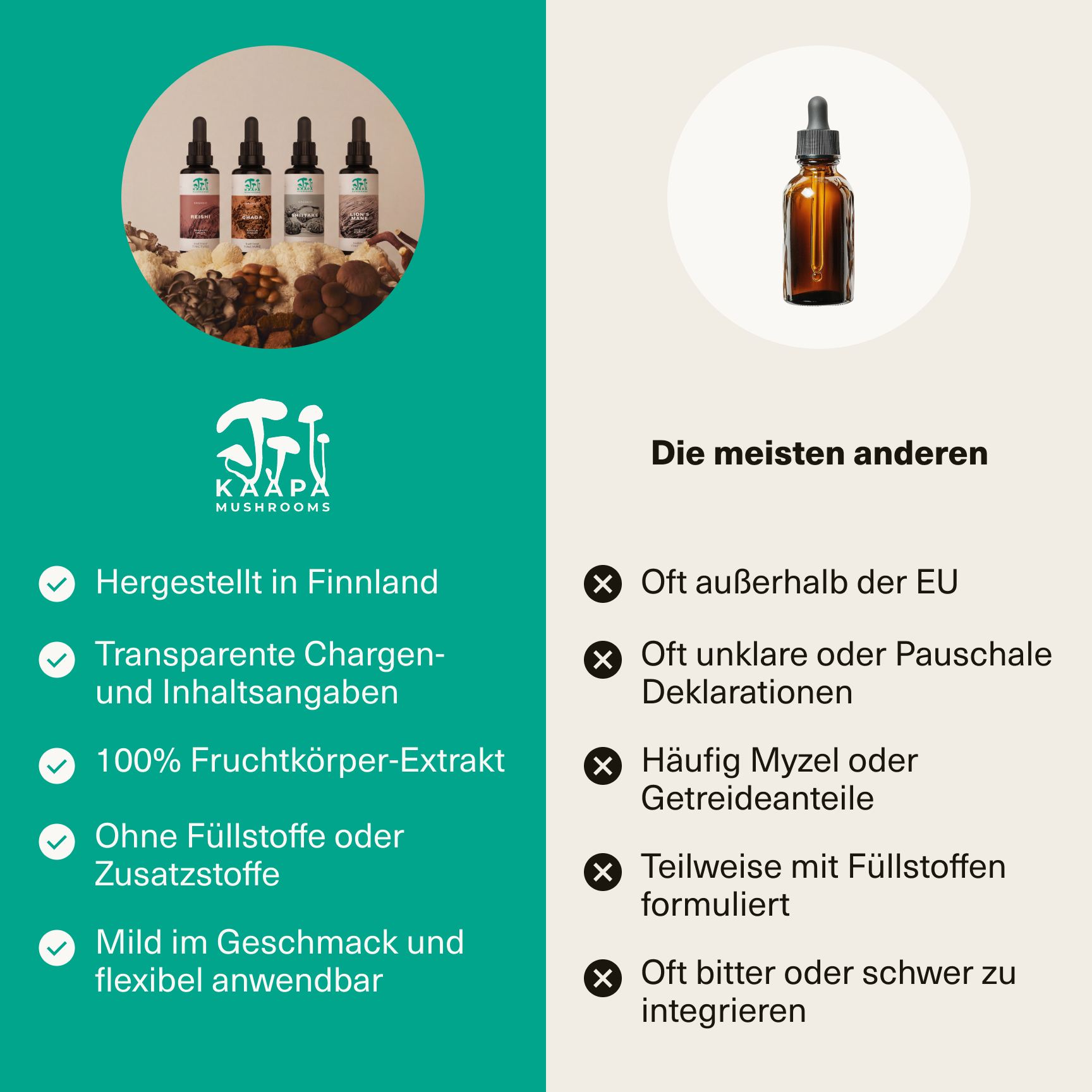 Biohacker‘s Bundle